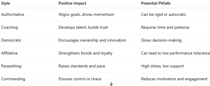 6 Leadership Style