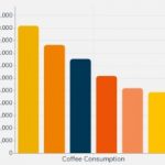 What Should Business Owners Pay Attention to When Global Market Consumption Declines?
