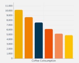 What Should Business Owners Pay Attention to When Global Market Consumption Declines?